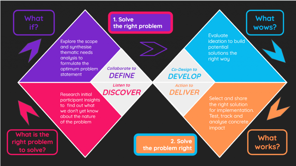 Sedulous 4D Framework